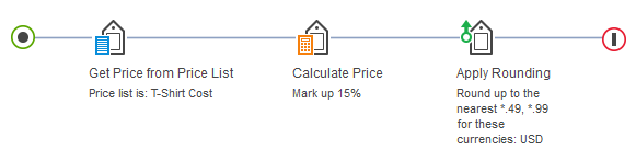 Règle de tarification pour le magasin de t-shirts vintage