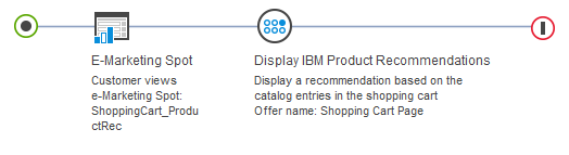 Activité Web avec recommandation sous forme de fichier à plat