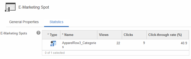 Statistiques sur un emplacement e-Marketing