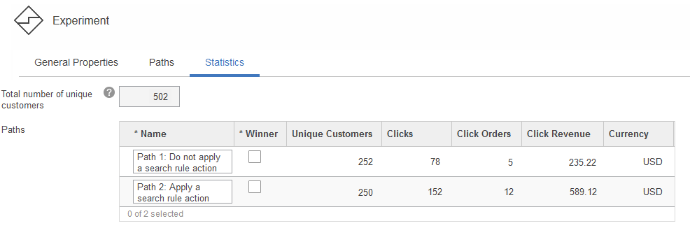 Statistiques d'expérimentation d'une règle de recherche