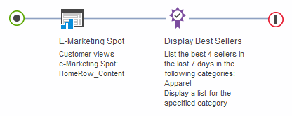 Exemple d'action : Afficher les meilleures ventes