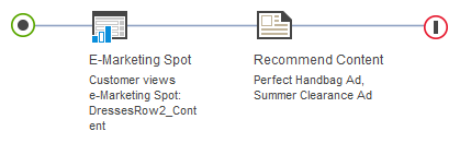 Exemple d'action : Recommander une entrée de catalogue