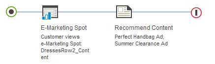 Exemple d'action : Recommander un contenu