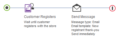 Exemple d'action : Envoyer un message pour l'envoi d'un e-mail