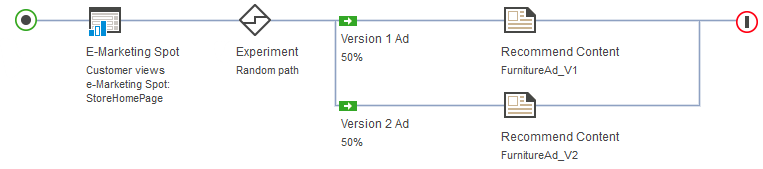 Capture d'écran d'une expérimentation de contenu simple