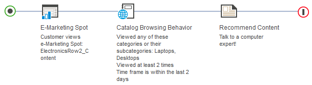 Activité Discussion sur les ordinateurs portables