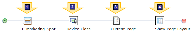 structure d'activité d'attribution d'agencement