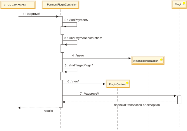 Le texte suivant le diagramme décrit l'illustration.