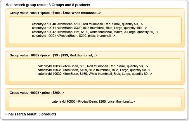 Exemple de processus de sélection des produits représentatifs