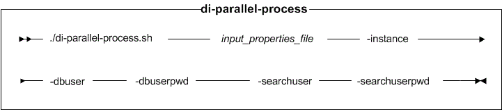 Diagramme de syntaxe de l'utilitaire di-parallel-process