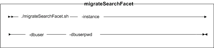 Diagramme de syntaxe de l'utilitaire migrateSearchFacet