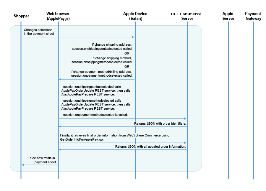 Shopper interacts with payment sheet selections