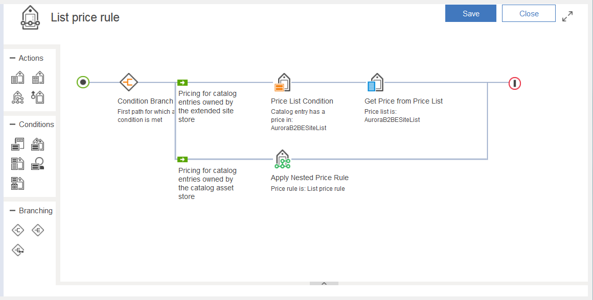 Price rule example