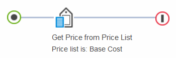 Base Cost for Region A