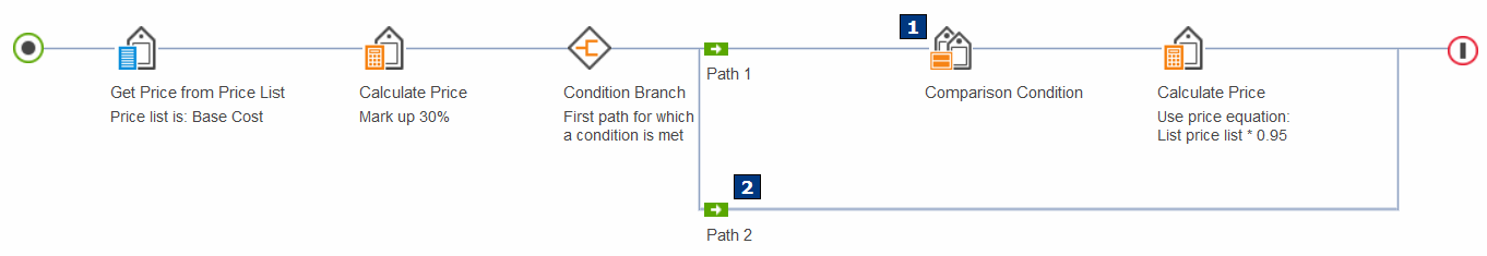 Example 2: A price rule using the Comparison Condition