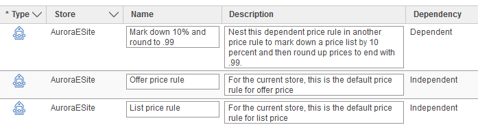 Dependent and independent price rules