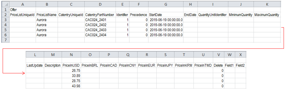 Sample price rule CSV file