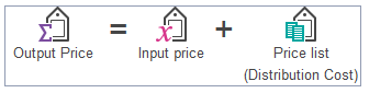 Price equation for extended sites scenario