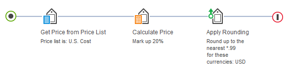 Price rule for storefront asset store