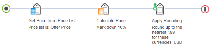 A price rule with more than one action