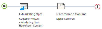 web activity example