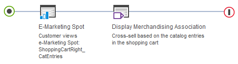 Example of Action: Display Merchandising Association