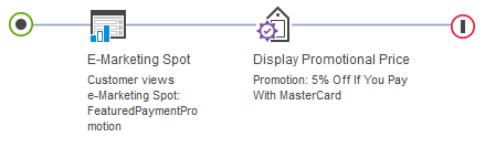 Action: Display Promotional Price