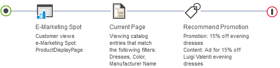 Current Page target activity