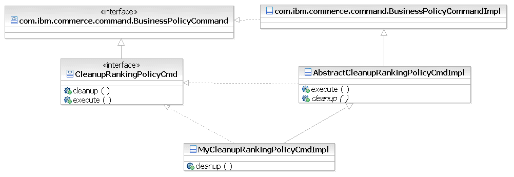 Ranking data cleanup policy command