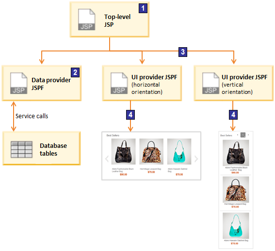 Diagram placeholder