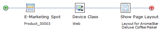 layout assignment activity for a layout assigned to a product