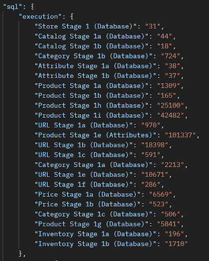 SQL Execution time report