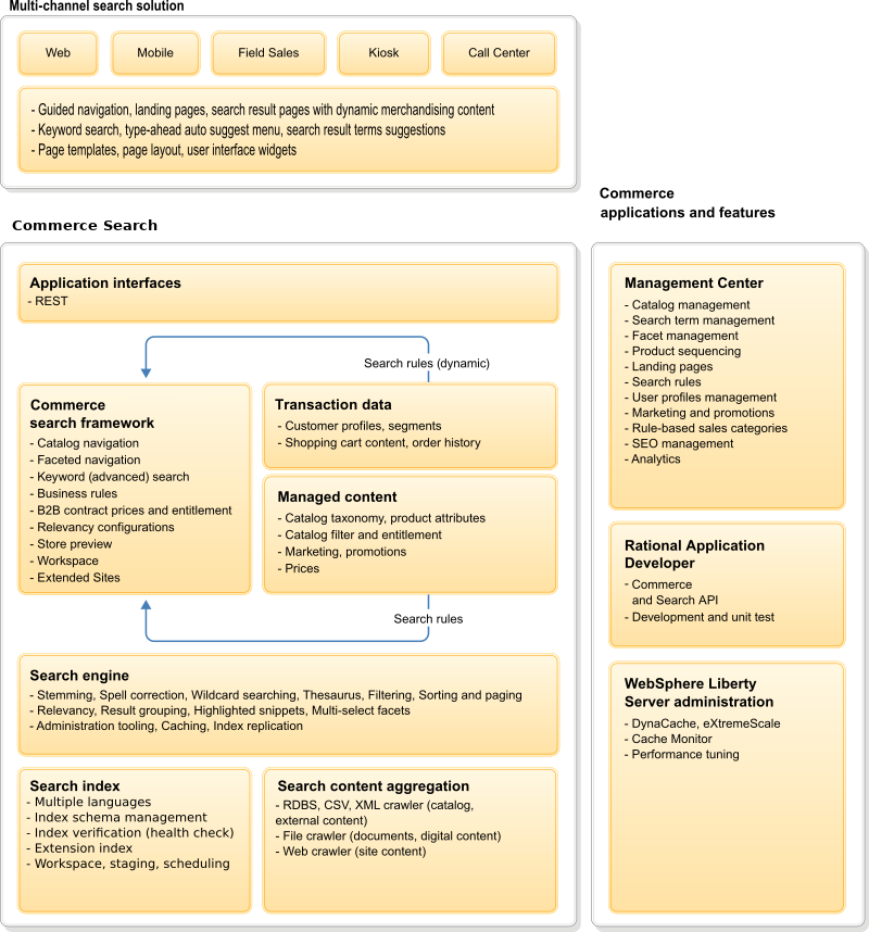 HCL Commerce Search