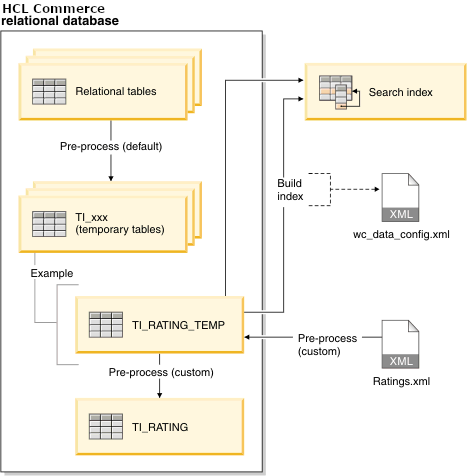 Ratings tutorial process diagram