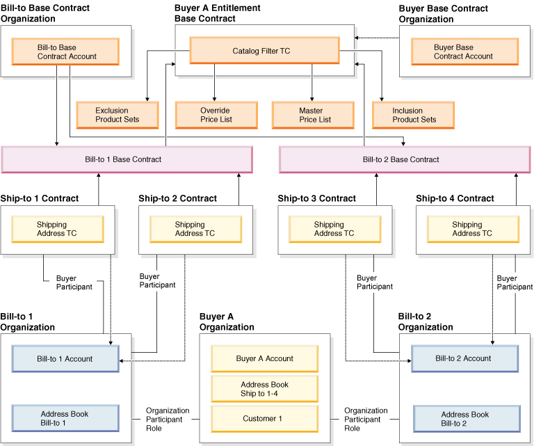 Image showing contract model.