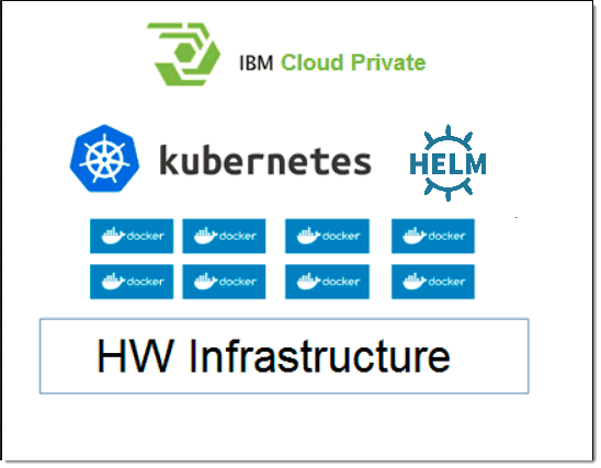 Architecture diagram for Orient Me home page