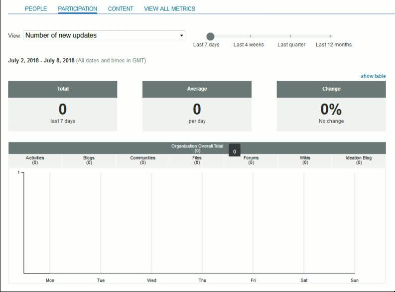 Verify that the Metrics UI displays properly