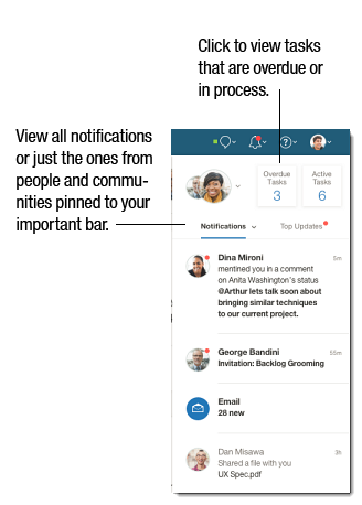 Screenshot des Notification Centers in Connections.