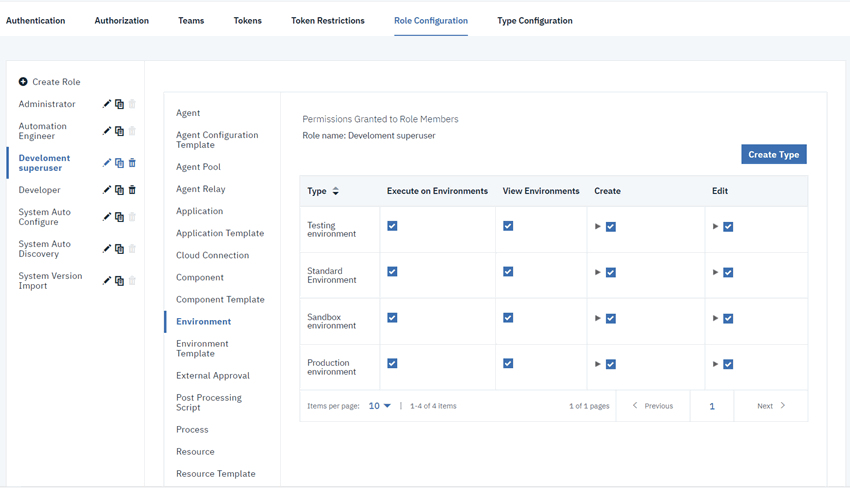 The permissions for the Development superuser role, which has full access to all four types of environments