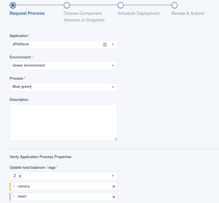 Blue-green request process in the Green environment