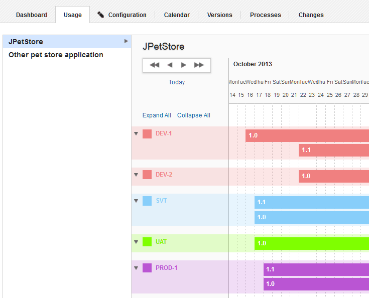 An example of the graph that shows the deployed versions of a component across multiple environments