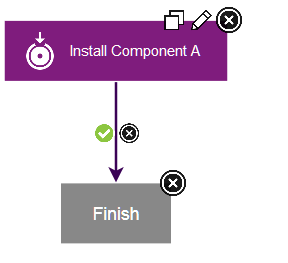 The connection between two steps and the conditional flag for the connection