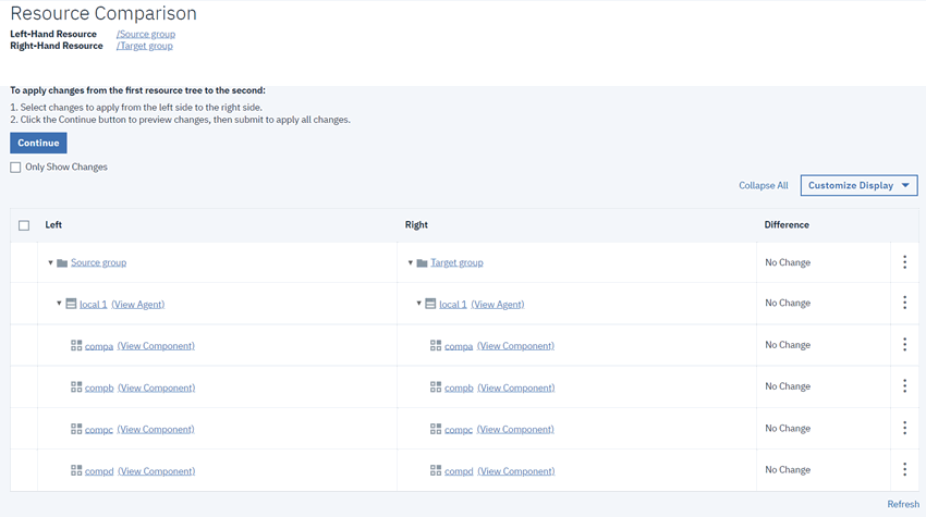 The Resource Comparison page displays two resource trees. Each contains the same agent and components, so the statuses in the Difference column are all No Change.