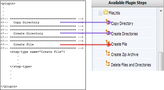 An illustration of the steps in the code of the plug-in and the matching steps in the process editor