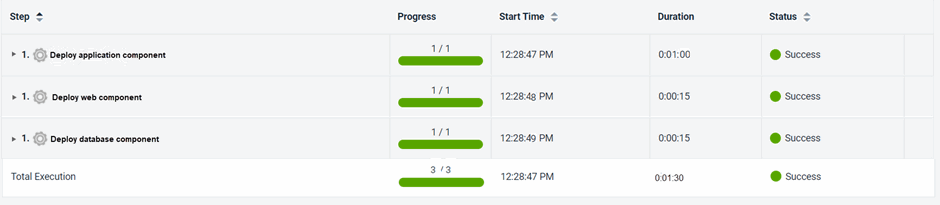 The log for the application process request, showing that the component processes ran successfully