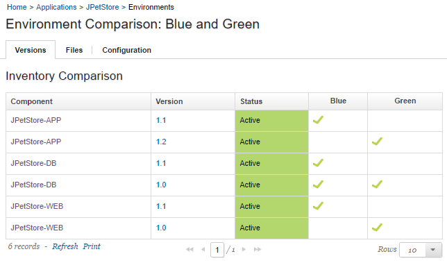 Comparing two environments, with columns that show which component versions are deployed to each environment