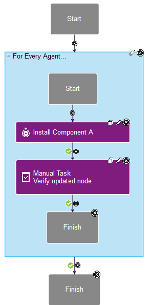 An application process that loops; in the loop is an installation step and a manual task step