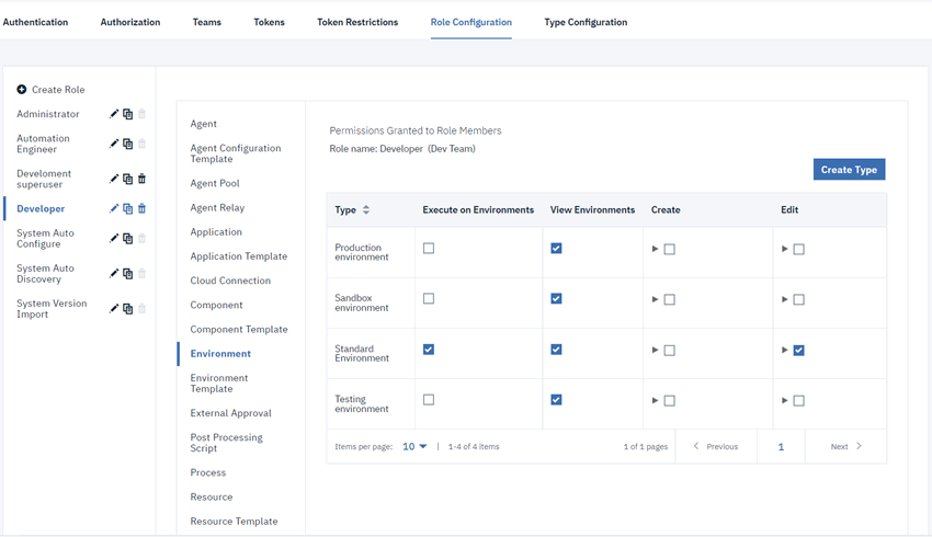 The permissions for the Developer role, which has full access to sandbox environments but read-only access to other types of environment