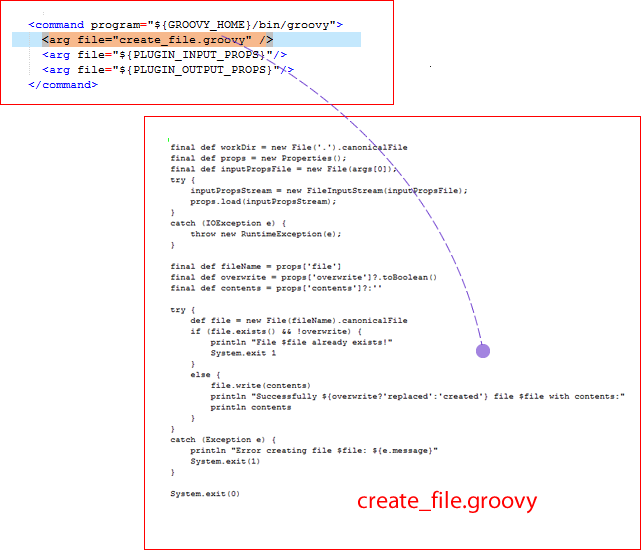 An illustration of how you can write an external script and use it as part of a step