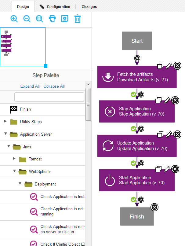 A simple component process that uses the WebSphere Application Server plug-in to deploy an application